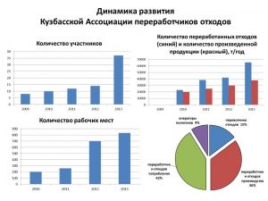 Презентация Волынкиной Е.П.